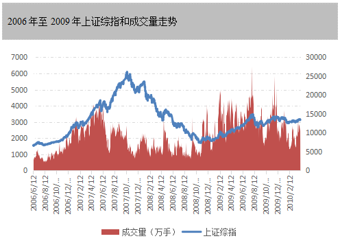 【私募学院】投资的墨菲定律:怕亏损使你亏损