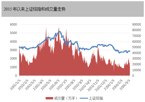【私募学院】投资的墨菲定律:怕亏损使你亏损