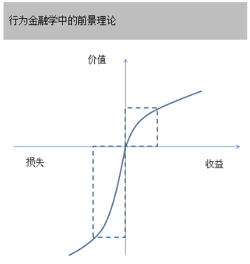 【私募学院】投资的墨菲定律:怕亏损使你亏损