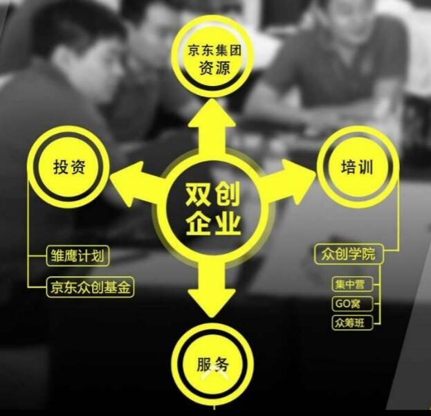 陈利军祝福京东众创学院:期待黄埔二期高歌猛进